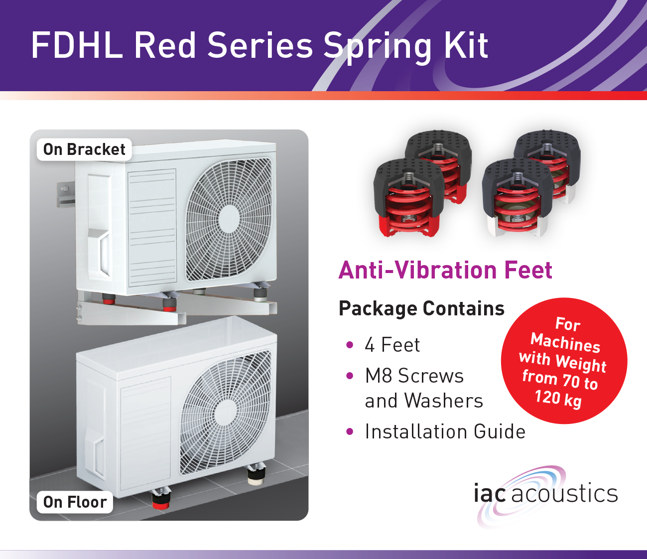 FDHL Röd Serie Vibrationsdämparset för värmepumpar